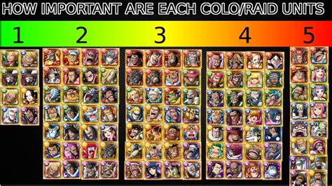 one piece treasure cruise reddit